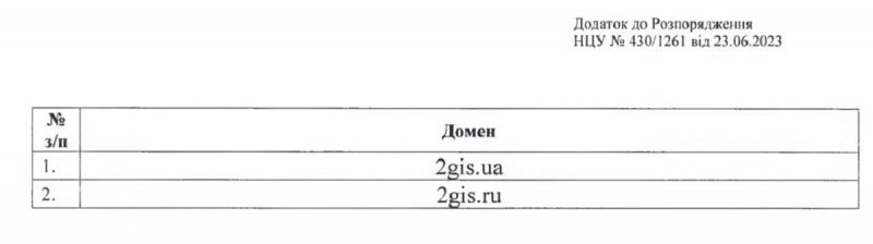 Нарешті. В Україні заблокували російський навігатор 2GIS