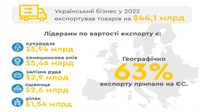 Україна: Втеча від прокляття сировинної економіки